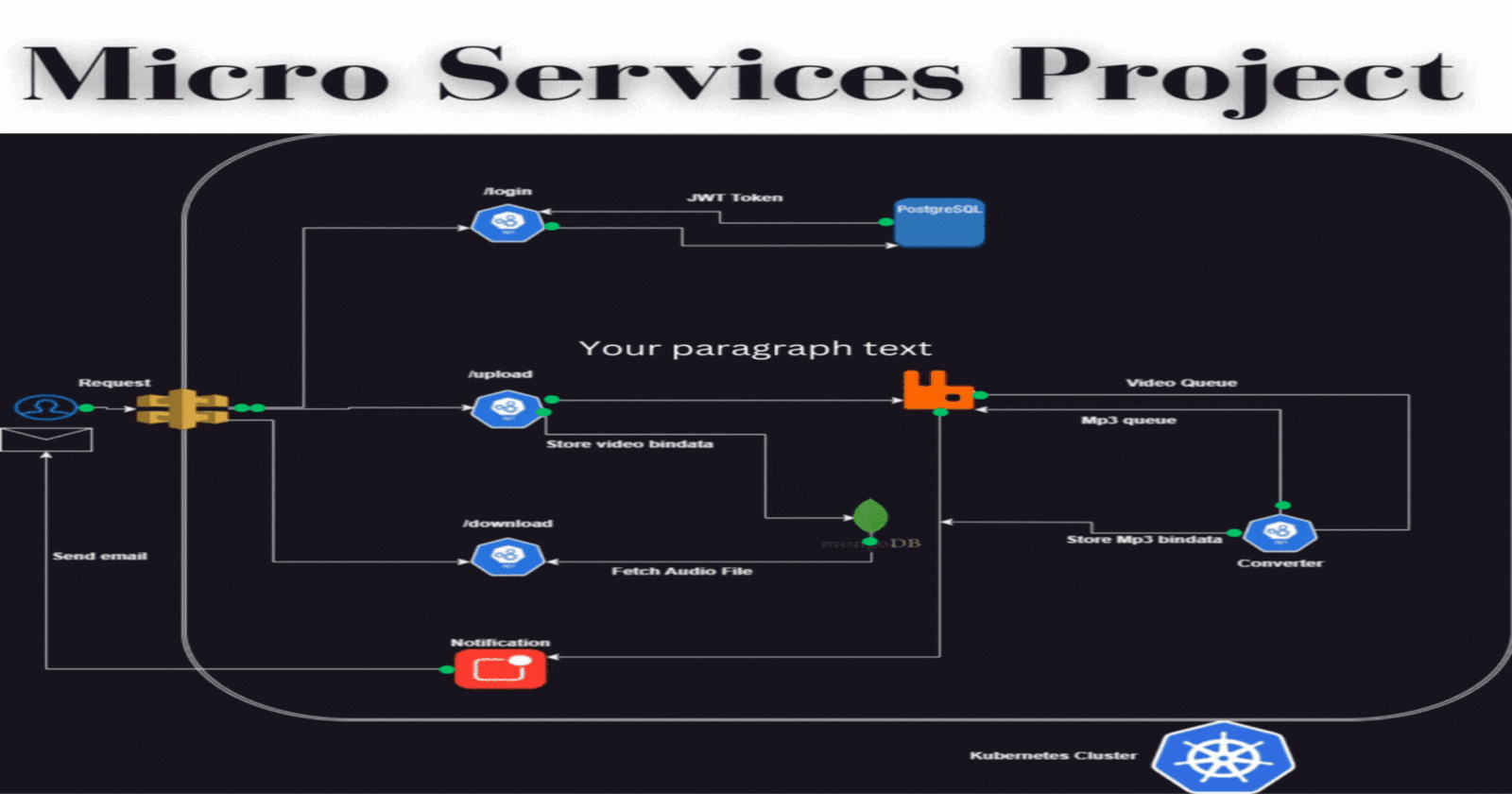 Deploying a Python-based Microservice Application on AWS EKS
